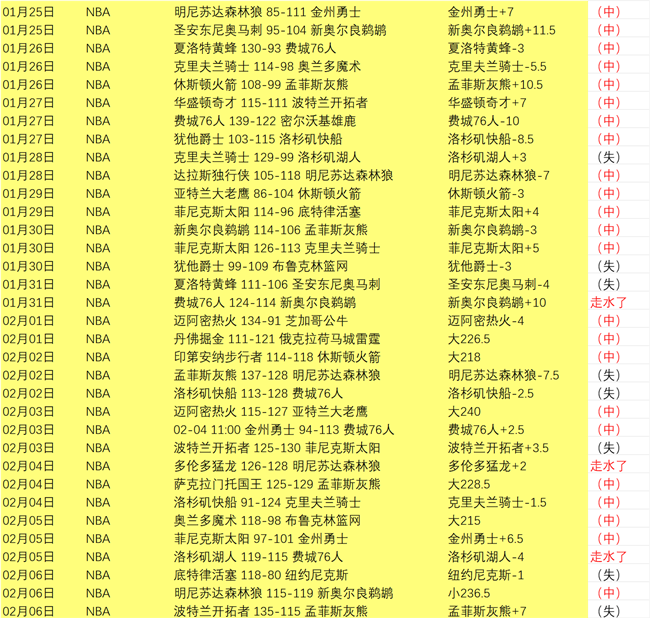 马洛卡逼近,贝蒂斯积分,西甲第六名,分分彩,彩票平台,在线购彩,高频彩票,快速开奖