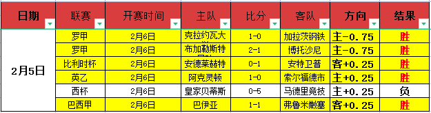 萨拉赫重返,红军阵容,亨利点赞,分分彩,彩票平台,在线购彩,高频彩票,快速开奖