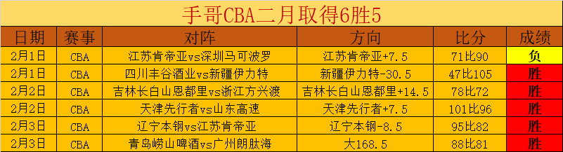 西部第,对阵东部第,专家分析,分分彩,彩票平台,在线购彩,高频彩票,快速开奖