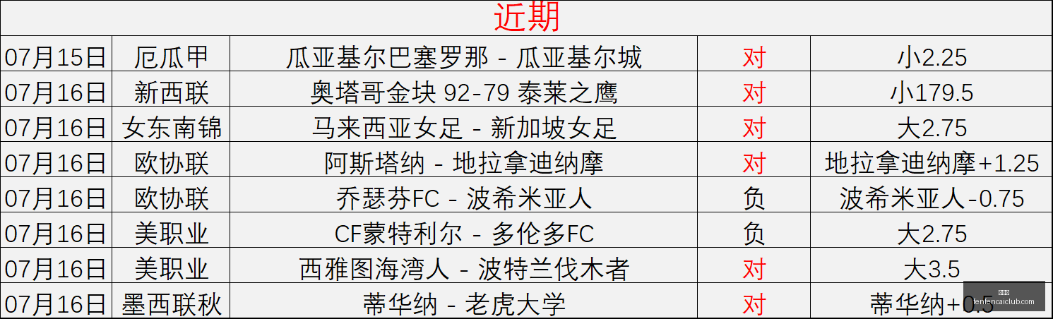 终极指南,全面解析瑞,典超焦点战,分分彩,彩票平台,在线购彩,高频彩票,快速开奖