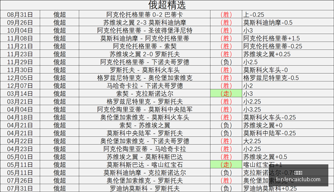 欧联杯,连胜再出发,今夜赛事力,分分彩,彩票平台,在线购彩,高频彩票,快速开奖