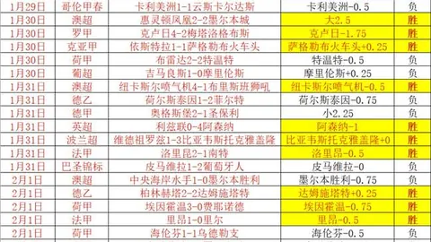 利物浦逆袭阿贾克斯 2-1，萨拉赫绝杀，马蒂普头球建功欧冠次轮对决
