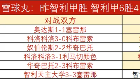 俄超焦点昨日大胜再创佳绩，今日赛事不容错过